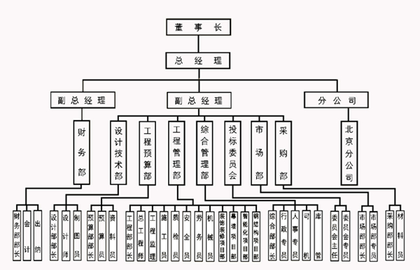 6.企业组织结构_副本.jpg