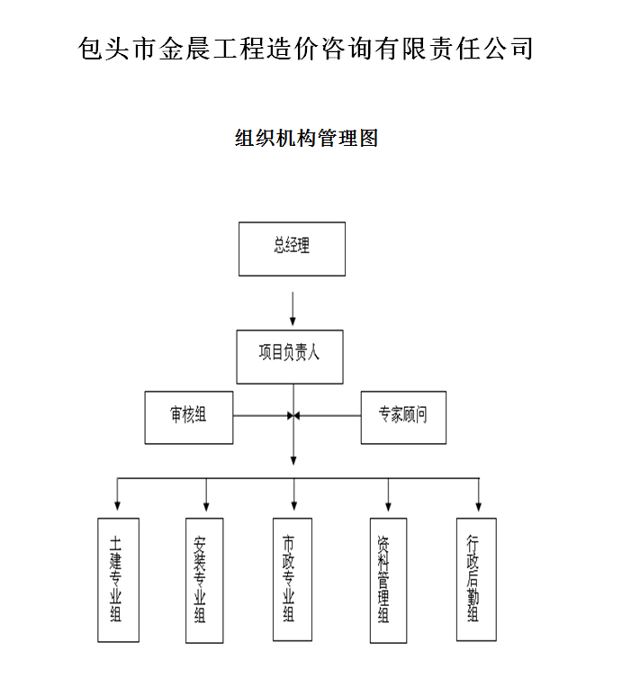 包头市金晨工程造价咨询有限责任公司