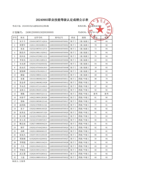 9月3日架子工成绩公示(1)(1)_1_副本.jpg